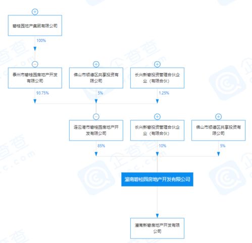 碧桂园再拓版图 关联公司投资成立新公司，注册资本近3亿布局市场营销策划