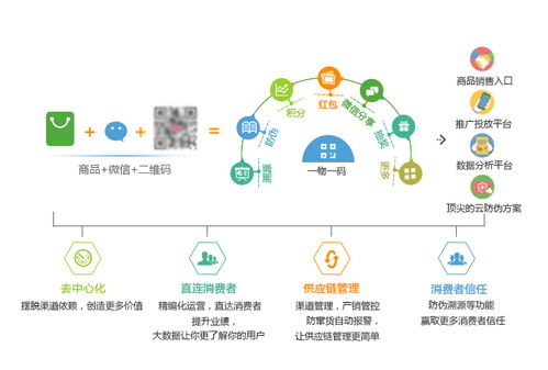 防伪防窜货系统 实现品牌产品全生命周期管理与商业综合体服务升级
