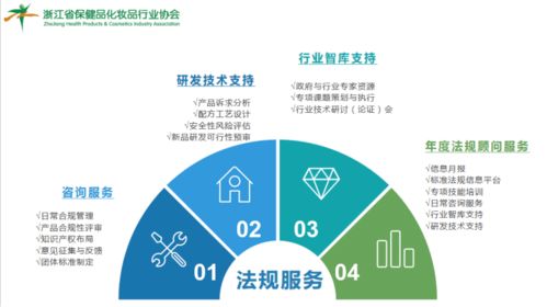 行业协会组织学习讨论《食品标识监督管理办法》征求意见稿，积极建言献策