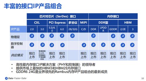 GDDR6内存接口子系统的结构及其市场营销策划